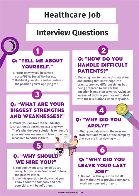 Here Are 6 Of The Most Common Interview Questions You Need To Prepare For Your Healthcare Job