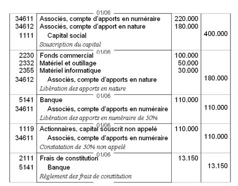 Comptabilit Des Soci T S Exercice Constitution De La Soci T