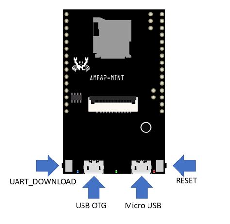 Ameba Arduino Getting Started With Amb Mini Rtl B Realtek Iot