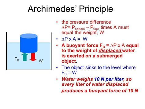 Archimedes Principle Simple Explanation