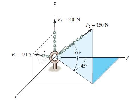 Solved Express Each Force In Cartesian Vector Fo SolutionInn