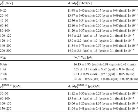 [pdf] Measurement Of The Wz Production Cross Section In Pp Collisions