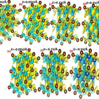 Ai Electric Field Induced Modulation In The Total Density Of States