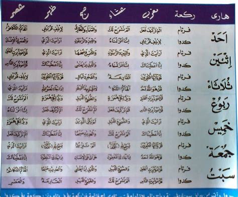 Bacaan Surah Dalam Solat 5 Waktu Amiraewapatton