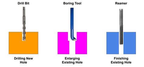 Types Of Reamers Understanding Each Reamer Performance Wayken