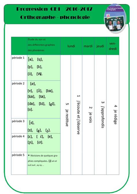 Pdf Orthographe Phonologie Ekladata Comekladata