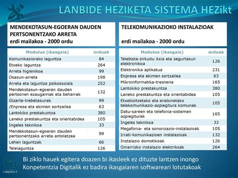 Lanbide Heziketa Sistema Ppt Descargar