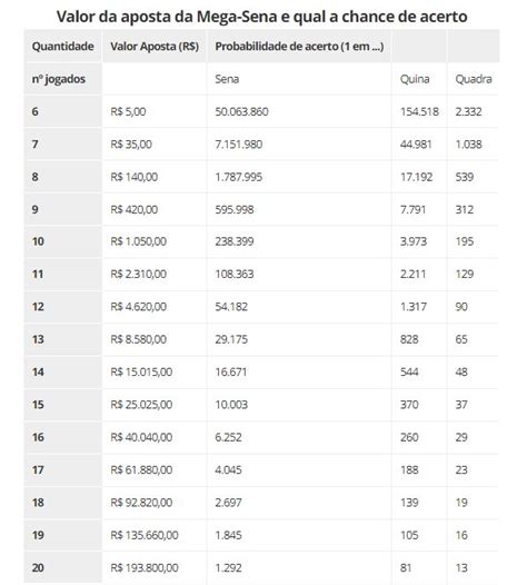 Resultado Da Mega Sena 2670 Hoje 28122023 Prêmio R 570 Milhões