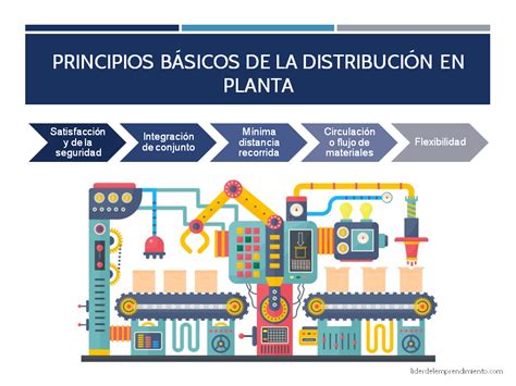 DISTRIBUCIÓN DE PLANTA Preguntas y respuestas para cuestionarios y