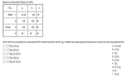 Solved Below Is Transition Table Of NFA TN A B A Start 1 Chegg