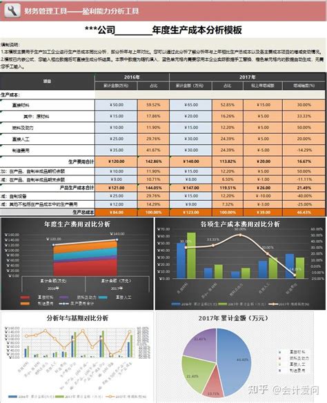 这110个成本费用分析表格太上头了，全套表格函数覆盖，直接套用 知乎