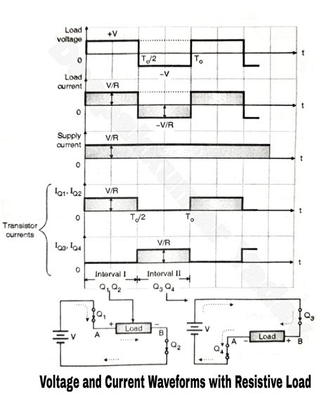 Single Phase Full Bridge Inverter