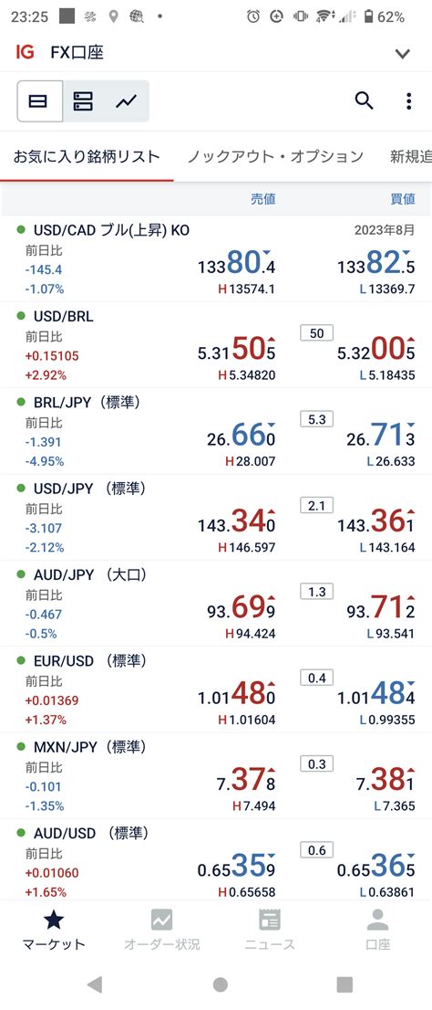 予想 【市場反応】米10月cpi予想以上に鈍化、frbの利上げ減速観測、ドル急落 ドル円 先月5日以来他、今日これからのドル円見通し