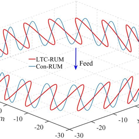 The Motion Trajectory Of Diamond Abrasive Particles In Con Rum And Ltc