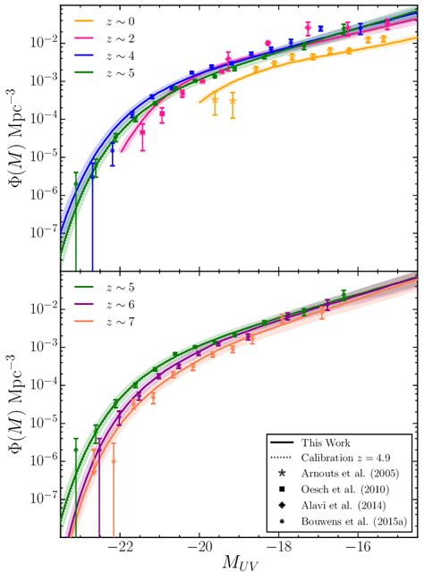 The Relationship Between Observed Galaxy Luminosity And Halo Mass As