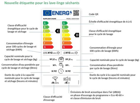 De Nouvelles Tiquettes Nergie Partir De Label