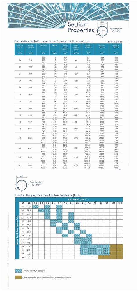 Tata Hollow Section Weight Chart