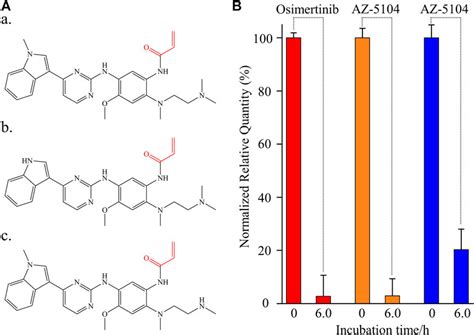 Frontiers Instability Mechanism Of Osimertinib In Plasma And A