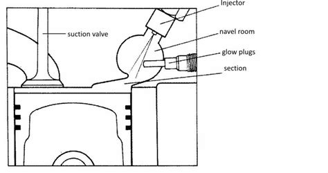 How Does Indirect Fuel Injection Work At Christina Sampson Blog