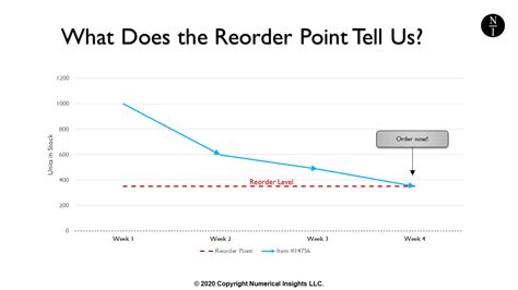 How To Calculate Inventory Reorder Points And Safety Stock Values