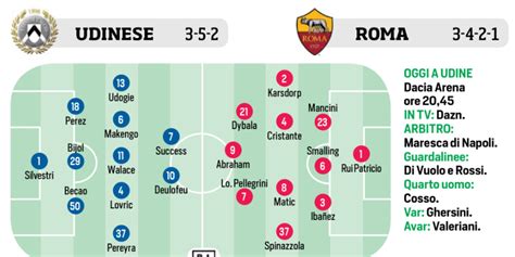 Roma Formula Uno Moto Gp E Us Open Le Ultimissime