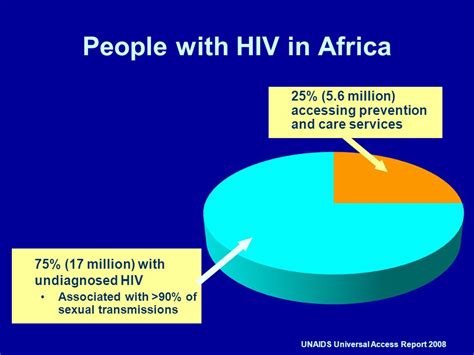 Dr Rebecca Bunnell Global Aids Program Cdc Kenyapepfar Eac Think Tank On Hiv Prevention