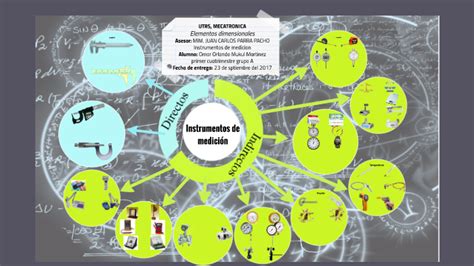 E3 U1 MECA1A MAPA MENTAL INSTRUMENTOS DE MEDICION By Omar Orlando