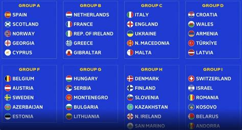 Sorteggi Qualificazioni Europei 2024 Il Girone Dell Italia