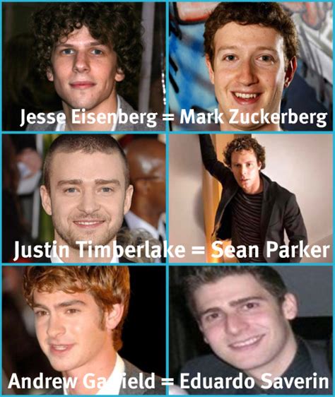 Andrew Garfield Gay Fake Porn Scopevsera