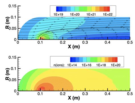 plasma generation nonequilibrium gas plasma dynamics laboratory