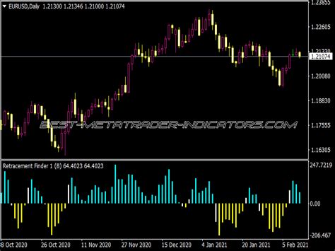 Auto Fibonacci Retracement Indicator Mql5 ⋆ Top Mt5 Indicators Mq5 And Ex5 ⋆ Best Metatrader