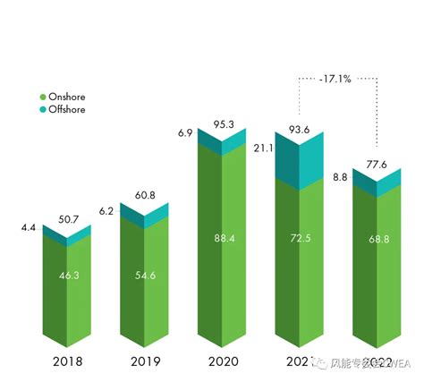 2023全球风能报告发布未来五年全球风电新增并网容量将达到680GW