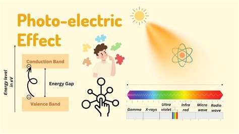 What Is Photoelectric Effect Science With Yash Youtube