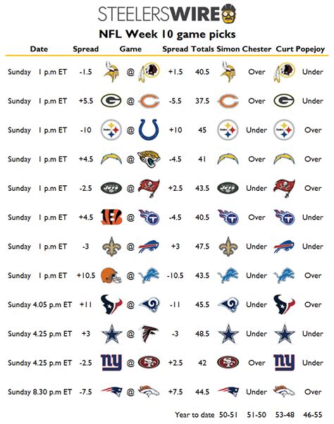 NFL Week 10 picks for all Sunday games