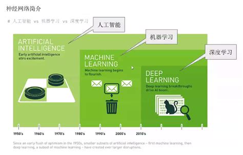 图解人工智能机器学习深度学习的关系和区别 大自然的流风 博客园