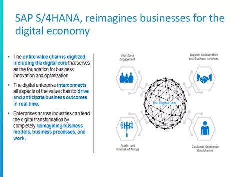 Sap S4 Hana Everything You Need To Know Ppt