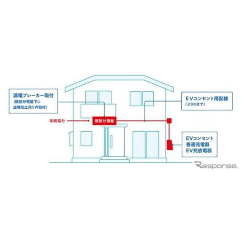 価格 北陸電力EV充電設備工事サービスを開始環境に応じて選べる3タイプ