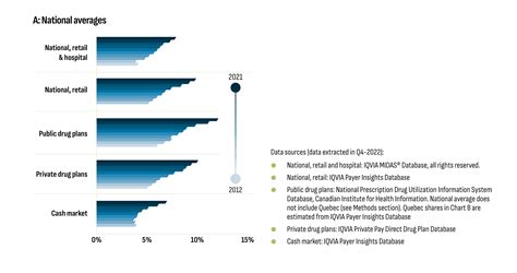 Market Intelligence Report Antidiabetic Drugs 2012 2021 Canada Ca