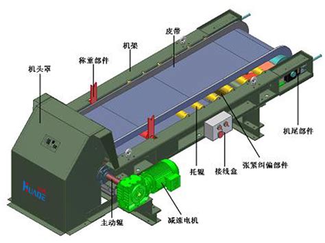 定量给料机【价格 厂家 生产厂家】 徐州苏能测控科技有限公司