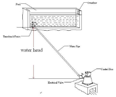 Pengantar Singkat Untuk Generator Mikro Hidro Menuju Masa Depan Yang