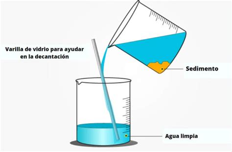 Decantaci N Concepto Ejemplos Y Tipos