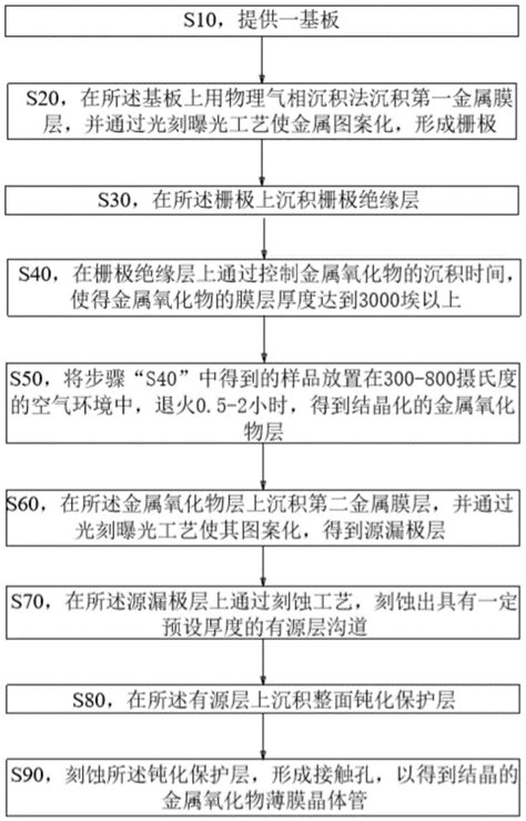 一种氧化物薄膜晶体管的制备方法及阵列基板与流程