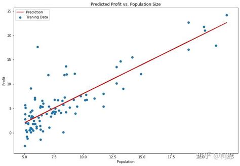 机器学习练习 1 —— 线性回归linear Regression 知乎