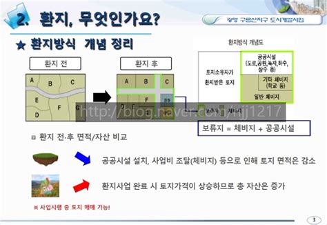 도시개발사업 환지방식에 대하여 정확히 알아보자 네이버 블로그