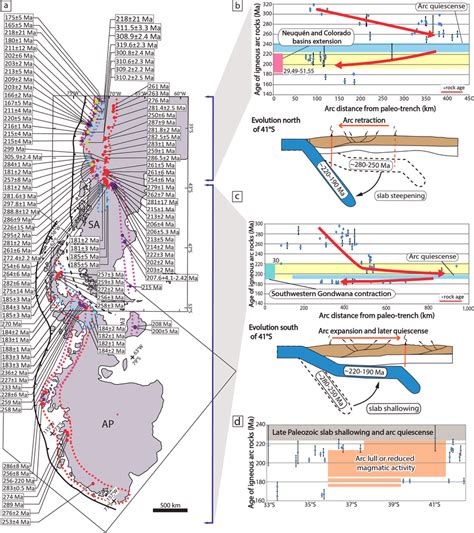 Spatiotemporal Evolution Of The Late Paleozoic Mesozoic Arc Magmatic