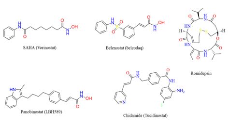 Structure of clinically approved HDAC inhibitor | Download Scientific Diagram