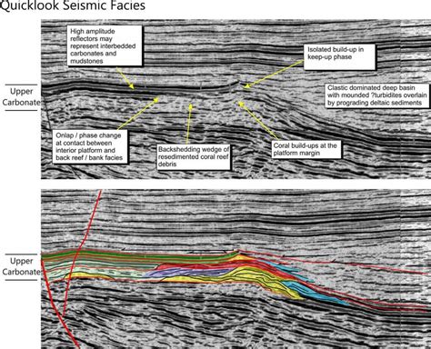 Seismic Stratigraphy