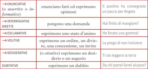 Italian As A Second Language Quando Usare L Indicativo Language Advisor