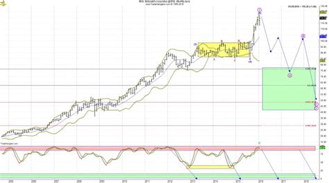 If McDonald's (MCD) Stock Hits This Crucial Level, You Need to Sell ...