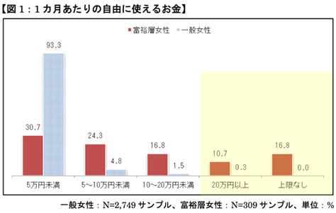 電通、日本の富裕層世帯を対象にした女性の意識・消費行動調査を実施 ウェブ電通報